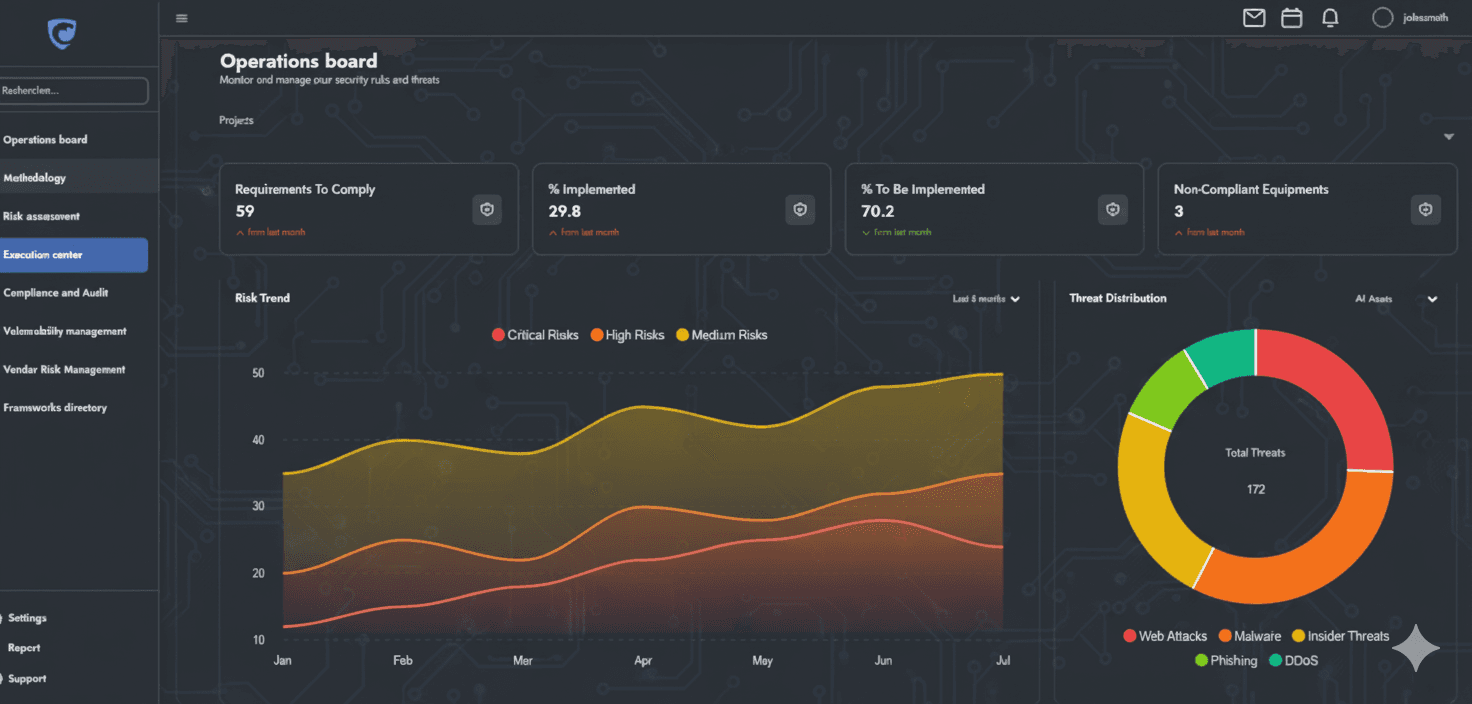 cybersecurity dashboard
