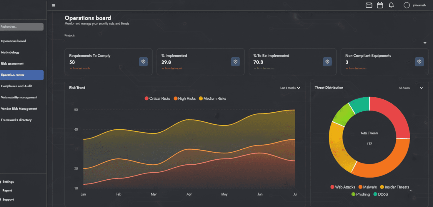 cybersecurity dashboard